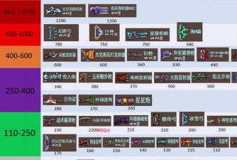 泰拉瑞亚中有什么剑可以提高战斗力