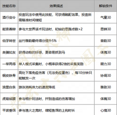 《燕云十六声》志趣属性提升攻略