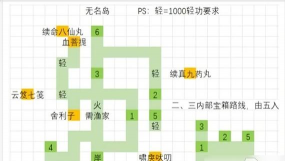 Linux设备驱动开发详解