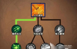 无尽探险队枪炮师玩法指南