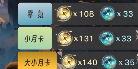 鸣潮2.4版本能攒多少抽