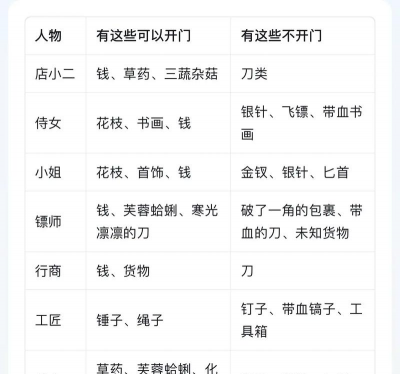 燕云十六声怎么收集风沙酒肆秘闻