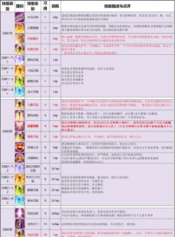 《神界原罪2》学院导师殿各选项效果介绍