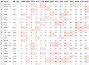 明末渊虚之羽抗性怎么