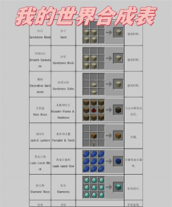 Linux设备驱动开发详解