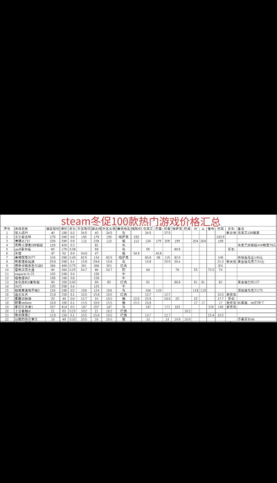 2026年Steam冬促打折游戏目录及优惠时间表