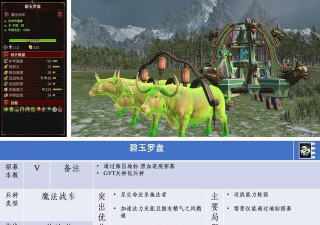 《全面战争：战锤3》震旦天朝领主与事务官介绍