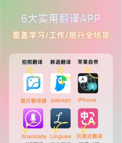 2026年实用好用的翻译软件推荐：免费与付费高评分工具下载指南