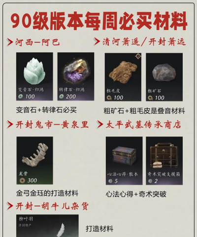 《燕云十六声》满级提高战力必买材料分享