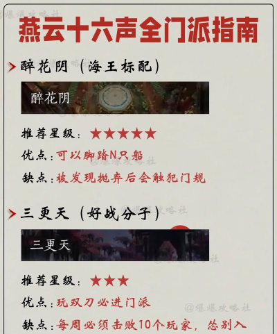 《燕云十六声》九流门门派具体好处介绍