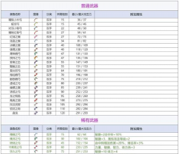 逆战未来弓箭最强搭配攻略：高爆发连招与实战技巧分享