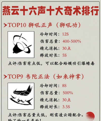 《燕云十六声》司南剑客招式应对方法介绍