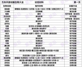 失控进化手游驯服动物全攻略：多种实用方法详解