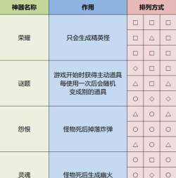 《雨中冒险2》皇家电容器成就解锁指南