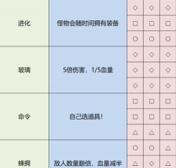 《雨中冒险2》聚焦融合成就解锁指南