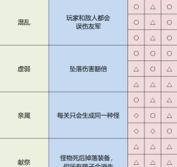 《雨中冒险2》不稳定的特斯拉线圈成就解锁指南