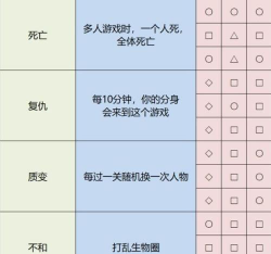 《雨中冒险2》根茎大脑成就解锁指南