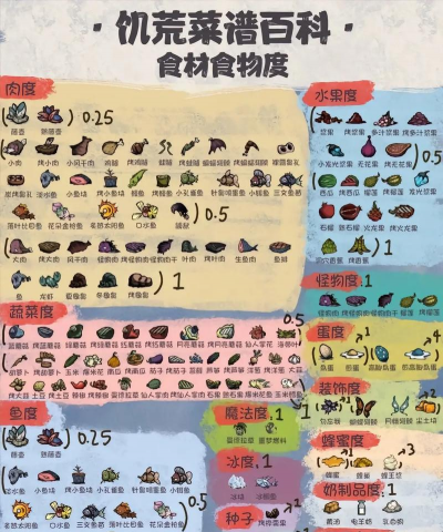 饥荒联机版最低配置和推荐配置要求详解