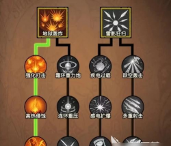 无尽探险队枪炮师怎么玩