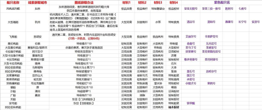 风帆纪元船只大全