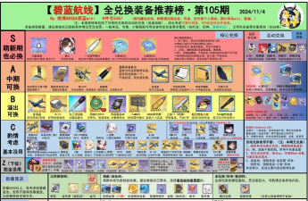 风帆纪元装备商店一览表