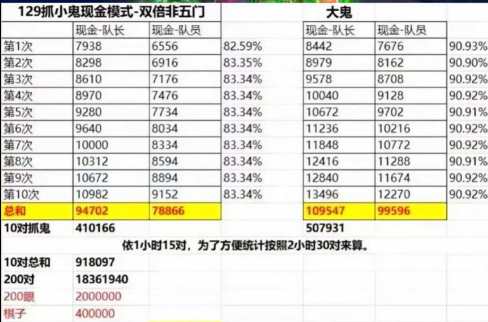 灵妖劫交易玩法介绍