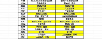21年年度最佳游戏大盘点