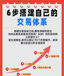 天下万象交易平台交易规则详解：买卖流程、费用标准与注意事项