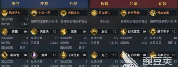 九牧之野孙权主将弓兵流派玩法详解与强势配队推荐