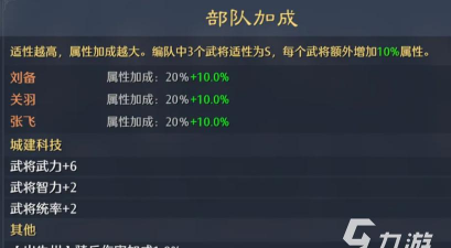 九牧之野拆迁队阵容搭配与实战组建攻略