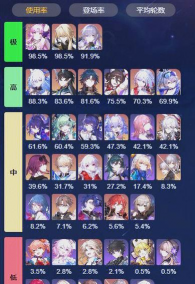 空灵诗篇角色强度排行榜：当前版本T0