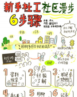 空灵诗篇打工玩法详解：新手入门指南与高效刷资源技巧