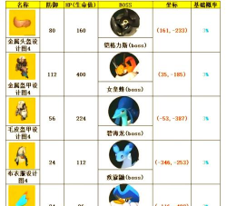 幻兽帕鲁手游新手入门攻略：开局必做事项、资源获取与帕鲁捕捉技巧全解析