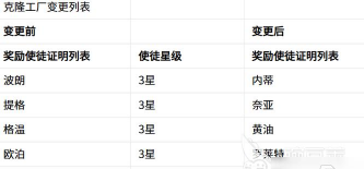 嘟嘟脸恶作剧克隆工厂最新更换记录及功能变化详解
