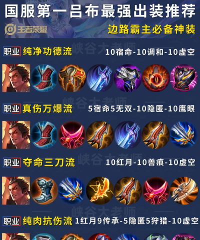 九牧之野吕布连击弓玩法详解：技能搭配、装备选择与实战连招技巧