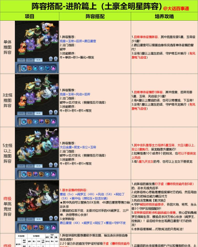 逆战未来复合弓最强阵容搭配推荐及实战技巧解析