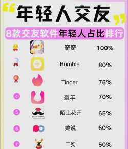 约会软件哪个最火