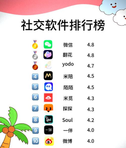 好用的聊天软件排行榜前十名
