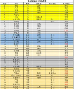 Linux设备驱动开发详解