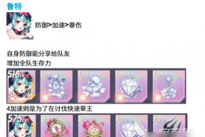 空灵诗篇野兽型精灵配装指南