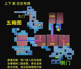 超自然行动组极限昆仑秘境侧门左小抄怎么推荐 超自然行动组极限昆仑秘境侧门左小抄怎么推荐