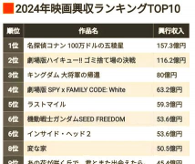 日本年度评选公开 日本年度评选公开