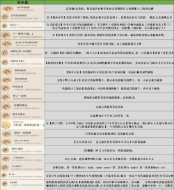 原神隐藏成就“帝君故事”解锁要求全解析 原神隐藏成就“帝君故事”解锁要求全解析