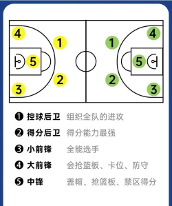 灌篮军团旦旦打法有哪些 灌篮军团旦旦打法有哪些