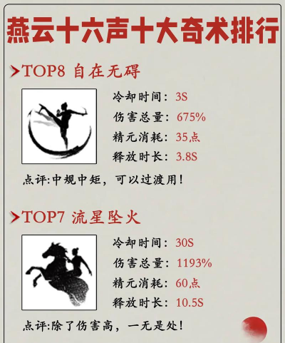 燕云十六声司南剑客怎么打 燕云十六声司南剑客怎么打