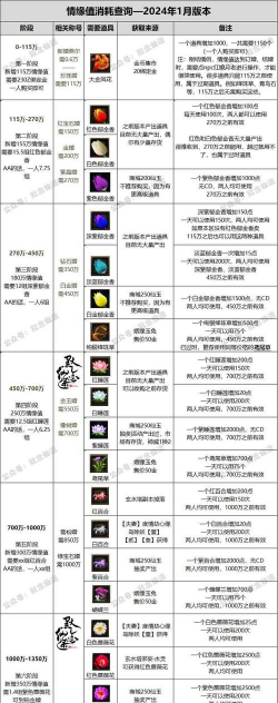 DOTA27.40版本更新汇总 DOTA27.40版本更新汇总