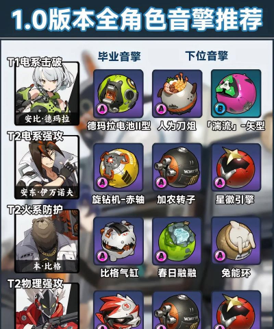 绝区零怎么选择常驻代理人与音擎推荐 绝区零怎么选择常驻代理人与音擎推荐