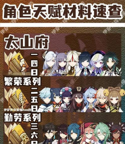 原神叶洛亚突破天赋材料介绍汇总 原神叶洛亚突破天赋材料介绍汇总