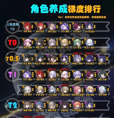 《崩坏星穹铁道》大丽花培养攻略 《崩坏星穹铁道》大丽花培养攻略