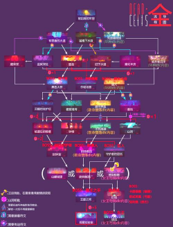 幻灵召唤师伊藤蛇毒反击流玩法攻略 幻灵召唤师伊藤蛇毒反击流玩法攻略